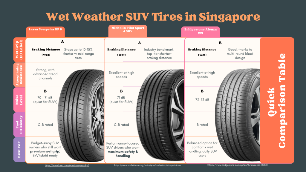 Wet Weather SUV Tires in Singapore - Tyre Shop Singapore | Tire Pte Ltd Wet weather suv tires in singapore | tyre shop singapore | tire pte ltd